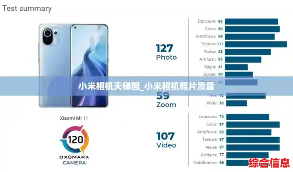 小米相机天梯图_小米相机照片质量