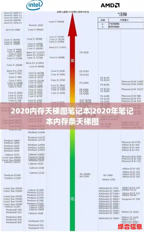 2020内存天梯图笔记本|2020年笔记本内存条天梯图