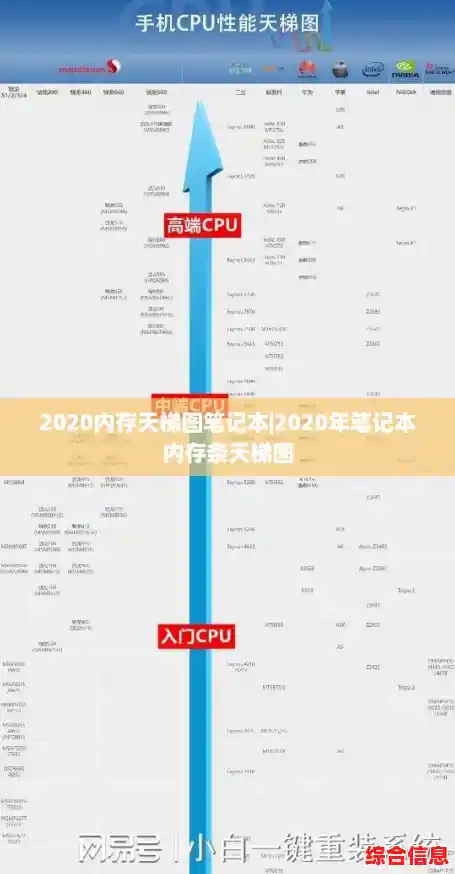 2020内存天梯图笔记本|2020年笔记本内存条天梯图