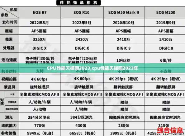 CPU性能天梯图2023,cpu性能天梯图2023年 CPU性能天梯图2023,cpu性能天梯图2023年