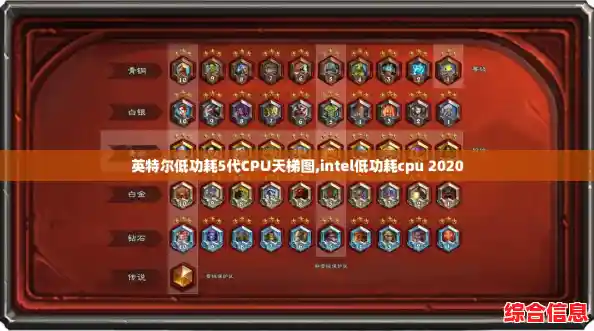 英特尔低功耗5代CPU天梯图,intel低功耗cpu 2020