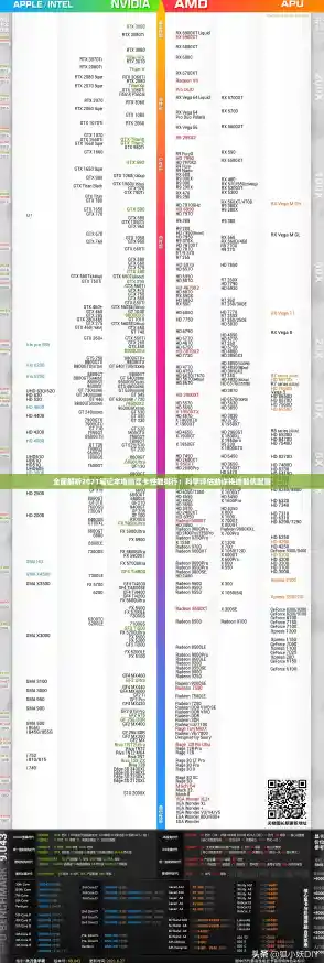 全面解析2021笔记本电脑显卡性能排行：科学评估助你挑选最优配置