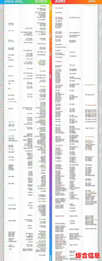 桌面移动显卡天梯图对比,桌面显卡和移动显卡 桌面移动显卡天梯图对比,桌面显卡和移动显卡