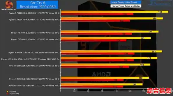 探索Windows 11系统对显卡性能的官方要求与建议