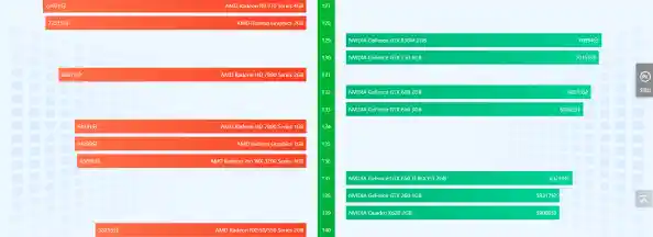 UHD730显卡天梯图最新发布：全方位性能解析与排名详览