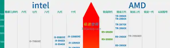 锐龙5 CPU天梯图-锐龙5排名