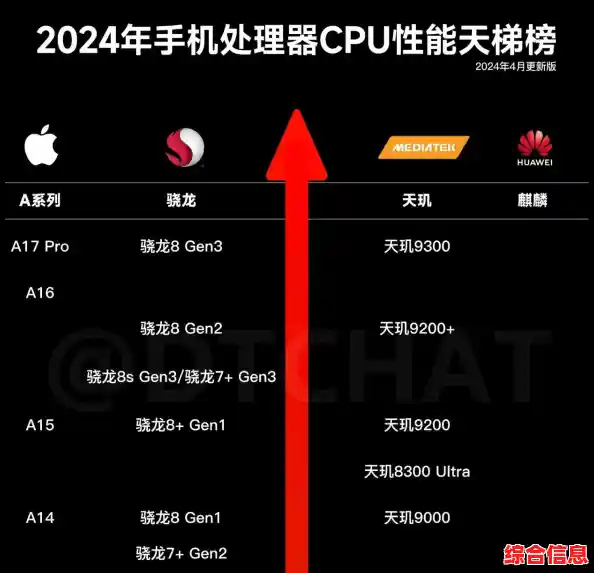 华为芯片手机天梯图-华为芯片天梯榜