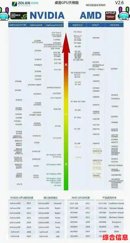 960显卡天梯图：全方位性能解析，帮你精准挑选高性价比显卡！