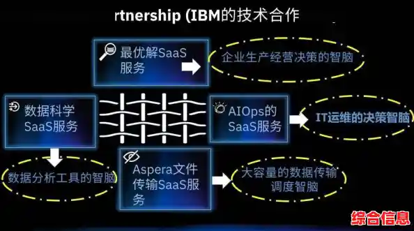融合联想与IBM技术优势，驱动行业变革与前瞻发展