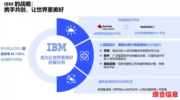 融合联想与IBM技术优势，驱动行业变革与前瞻发展
