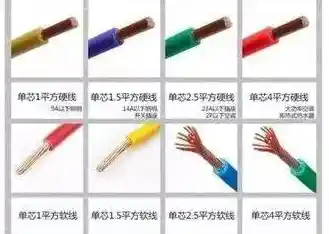 女性安全期计算/女性安全期计算公式