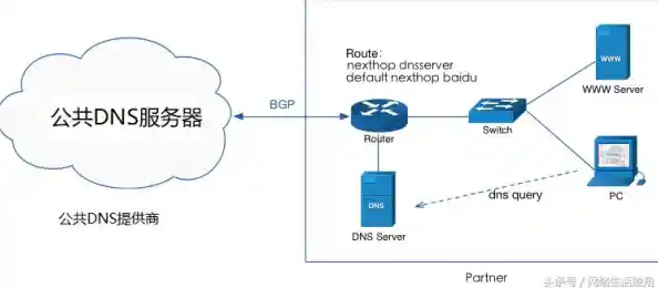电脑DNS设置网速更快/电脑如何设置dns让网速变快 电脑DNS设置网速更快/电脑如何设置dns让网速变快