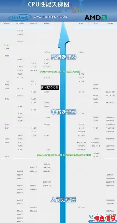 深入解读4460 CPU天梯图:性能定位与选购指南全解析 深入解读4460 CPU天梯图:性能定位与选购指南全解析