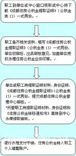 公积金提取 公积金提取需要什么材料