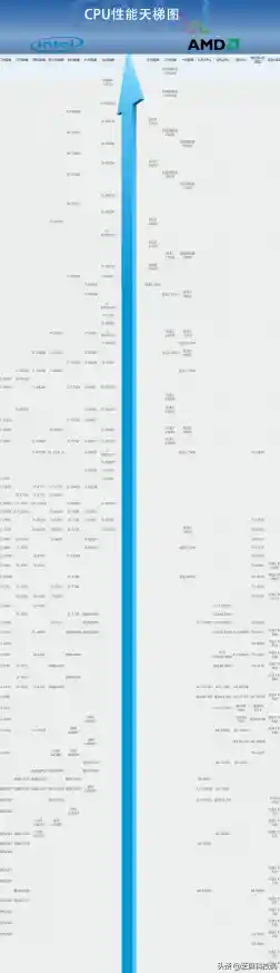 深度剖析2018年度笔记本CPU天梯图,帮你选购最强处理器设备! 深度剖析2018年度笔记本CPU天梯图,帮你选购最强处理器设备!