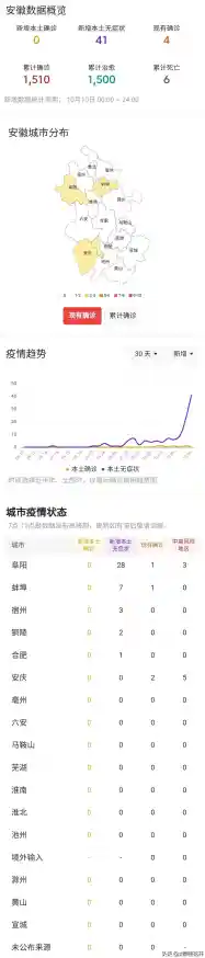 11月23日安徽新增2例确诊病例和87例无症状感染者/安徽昨日新增确诊病例2例