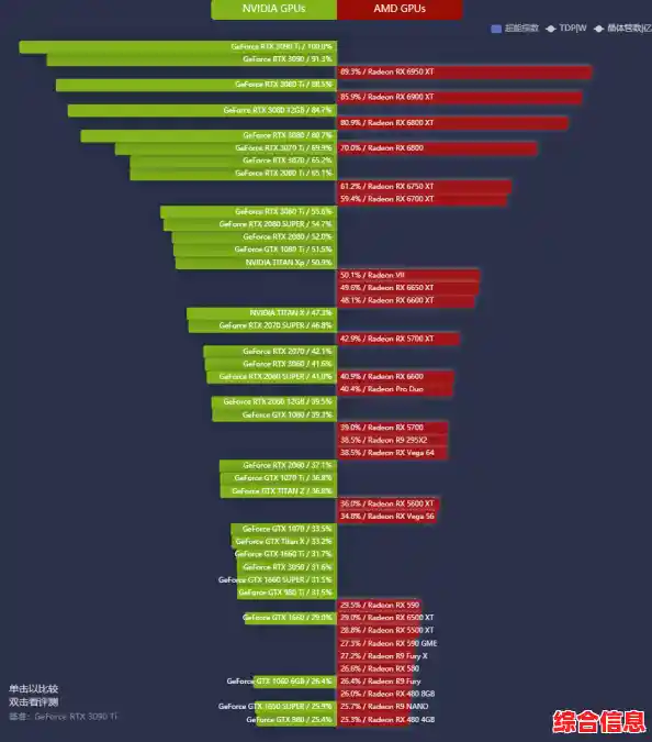 显卡天梯图及桌面显卡配置方案选择,显卡天梯图 pconline