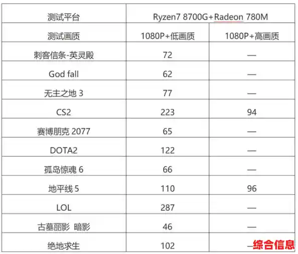 全面评估多款CPU性能表现：天梯图助你快速锁定高性价比选择