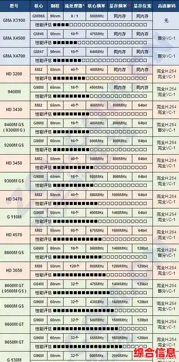 显卡霸主谁属？最新市场热门型号性能对比与排行解析