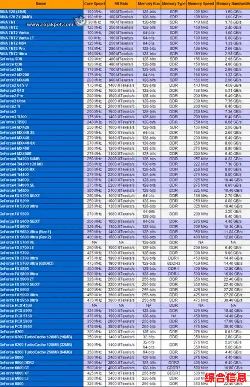挑选电脑显卡必看:集成与独立显卡的实用对比指南 挑选电脑显卡必看:集成与独立显卡的实用对比指南