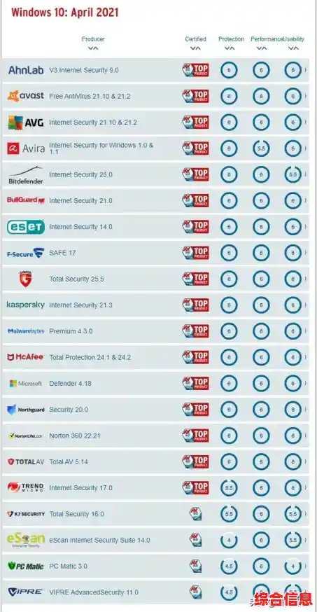 Avast杀毒软件的性能与用户体验全面解析 Avast杀毒软件的性能与用户体验全面解析