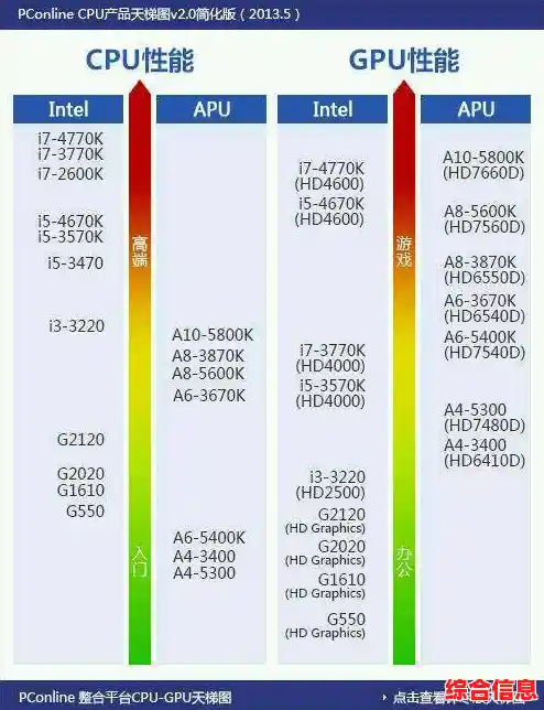 十代酷睿处理器单核性能天梯图：全面解析新一代CPU性能表现