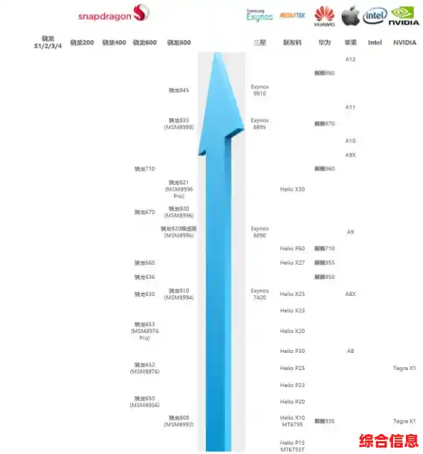 CPU天梯排行榜图 cpu天梯图是什么排名 CPU天梯排行榜图 cpu天梯图是什么排名