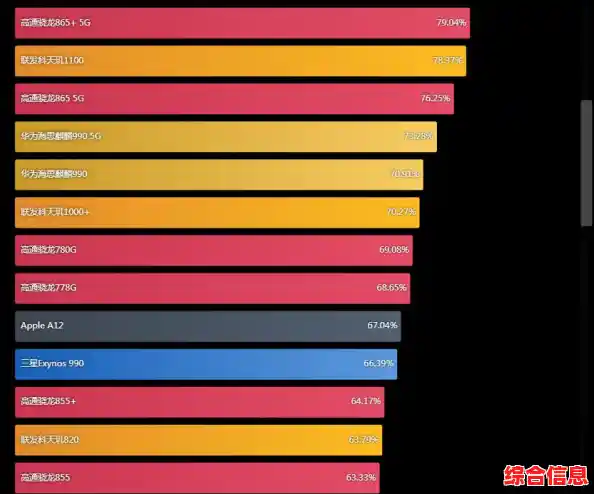 CPU天梯排行榜图 cpu天梯图是什么排名 CPU天梯排行榜图 cpu天梯图是什么排名