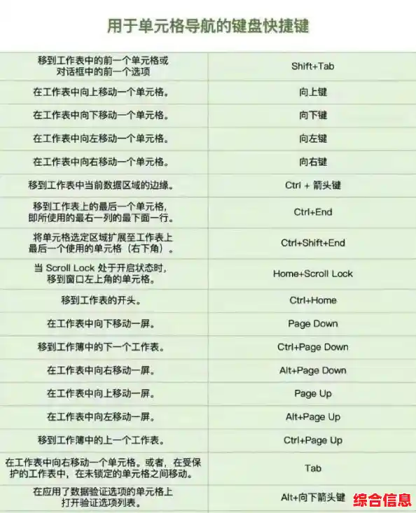 工作效率提升秘籍:深入理解重命名快捷键的实用方法与技巧 工作效率提升秘籍:深入理解重命名快捷键的实用方法与技巧