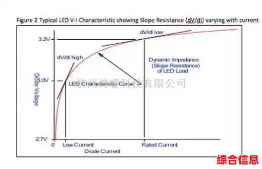 选择高效节能LED电源,赋予照明持久而稳定的动力保障 选择高效节能LED电源,赋予照明持久而稳定的动力保障