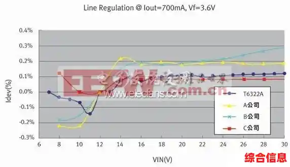 选择高效节能LED电源,赋予照明持久而稳定的动力保障 选择高效节能LED电源,赋予照明持久而稳定的动力保障