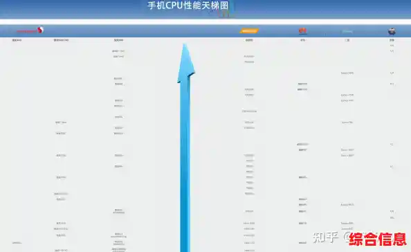 2024年移动处理器天梯图解析：手机CPU性能排名与选购技巧