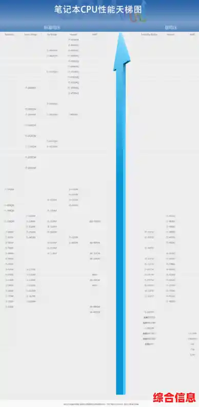 11代移动CPU天梯图发布：全面升级带来性能飞跃，开启移动计算新篇章！