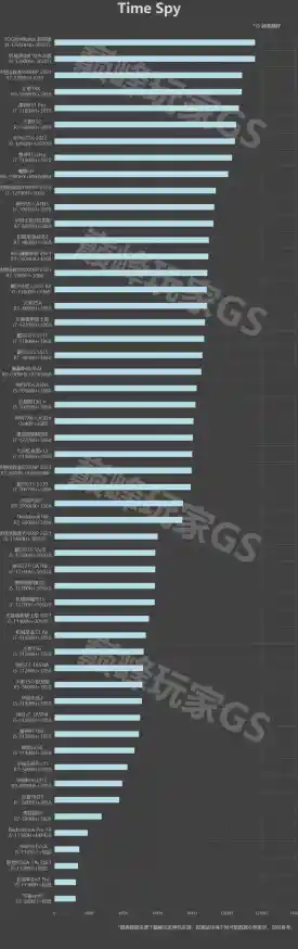2016年笔记本显卡性能天梯图全解析：游戏与设计本终极横评