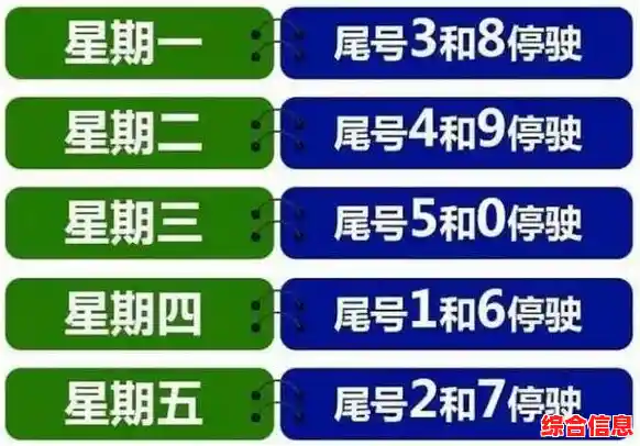 【下周限号多少北京,北京限号2023年6月最新限号时间】 【下周限号多少北京,北京限号2023年6月最新限号时间】
