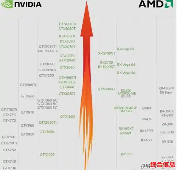 2020年PC显卡天梯图发布，全面解析当前显卡性能排行与市场格局！