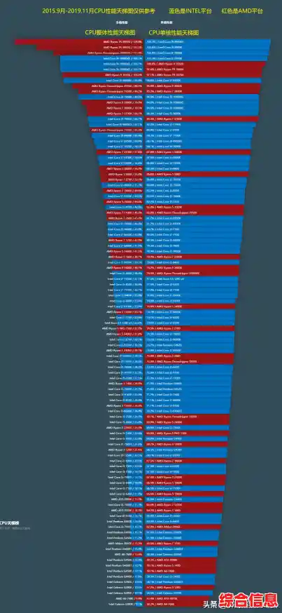 2020年PC显卡天梯图发布，全面解析当前显卡性能排行与市场格局！