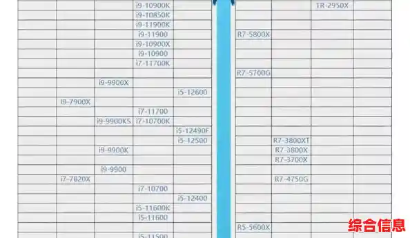 2022年CPU性能天梯图解析：技术趋势与主流型号深度对比