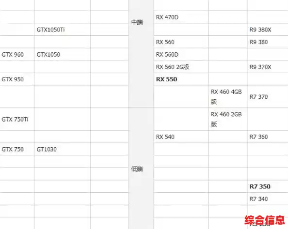 2018年最新显卡性能天梯图发布：全面解析主流显卡排行与选购指南