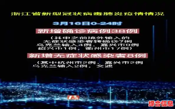 31省区市新增本土476+1048/浙江新增1例本土无症状 31省区市新增本土476+1048/浙江新增1例本土无症状