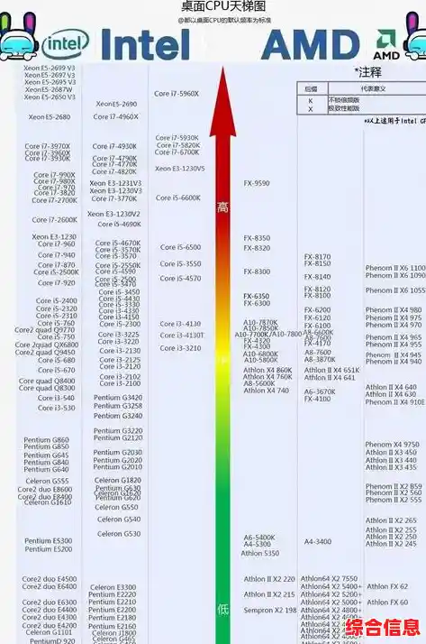 主板CPU针脚天梯图|各类主板型号针脚cpu区分 主板CPU针脚天梯图|各类主板型号针脚cpu区分