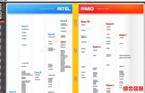 显卡与CPU性能天梯图十年回顾：揭示硬件技术演进与市场走向