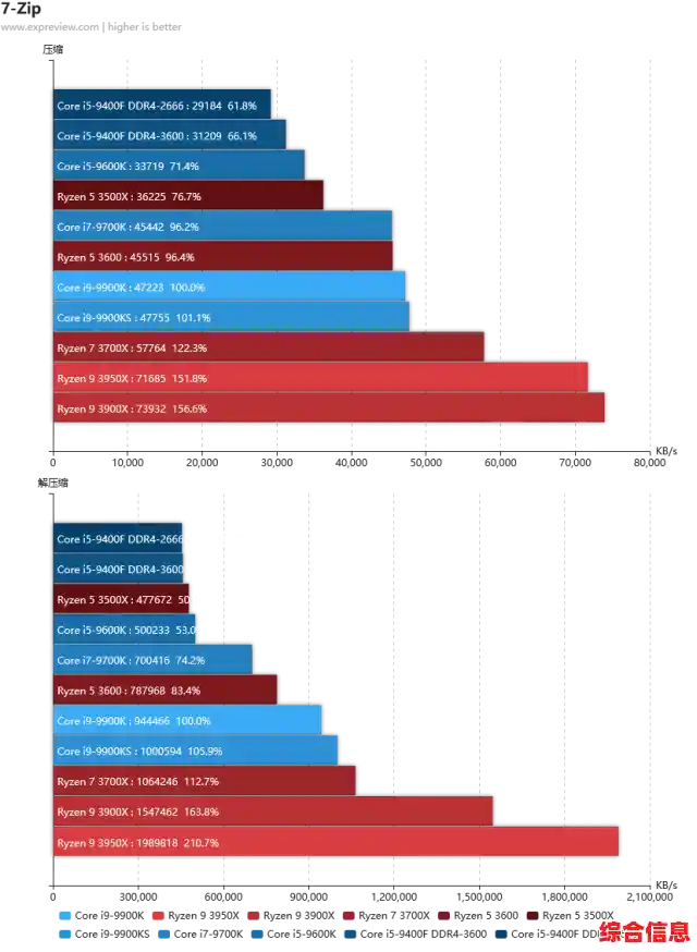 显卡与CPU性能天梯图十年回顾：揭示硬件技术演进与市场走向