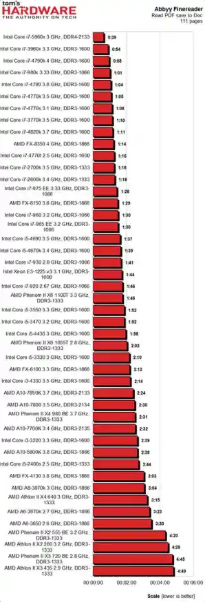 显卡与CPU性能天梯图十年回顾：揭示硬件技术演进与市场走向