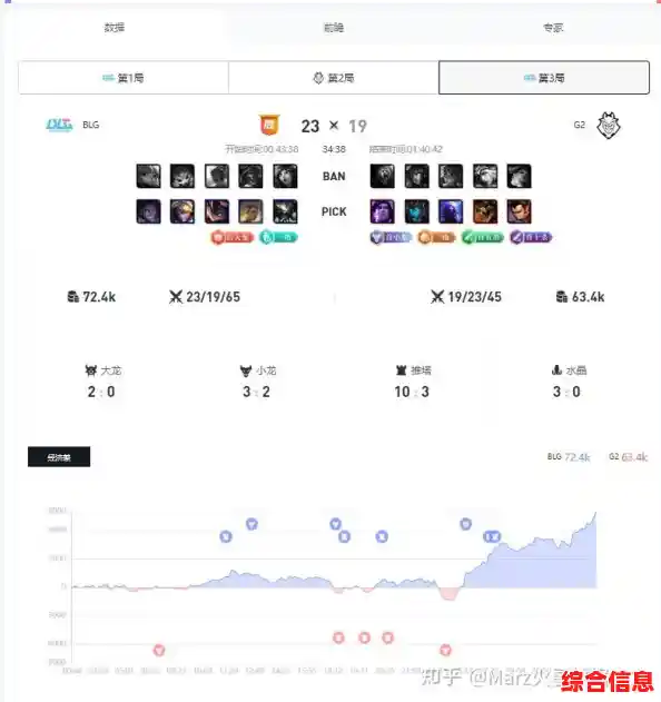 快速查询您的英雄联盟对战记录，全面评估个人操作与团队贡献水平