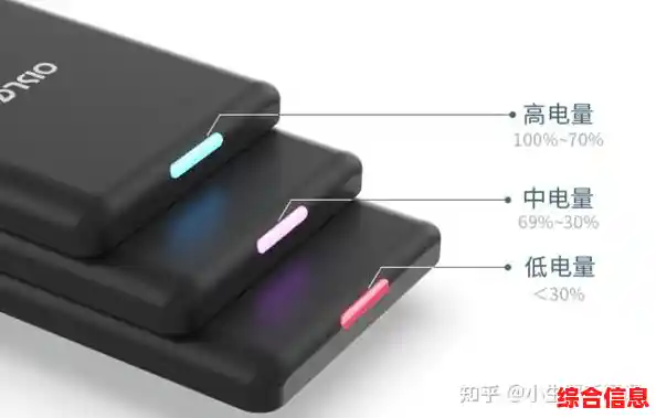 全方位充电宝品牌指南：根据需求匹配最适合你的便携能源伙伴