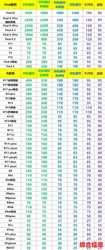 二手手机报价/二手手机报价网