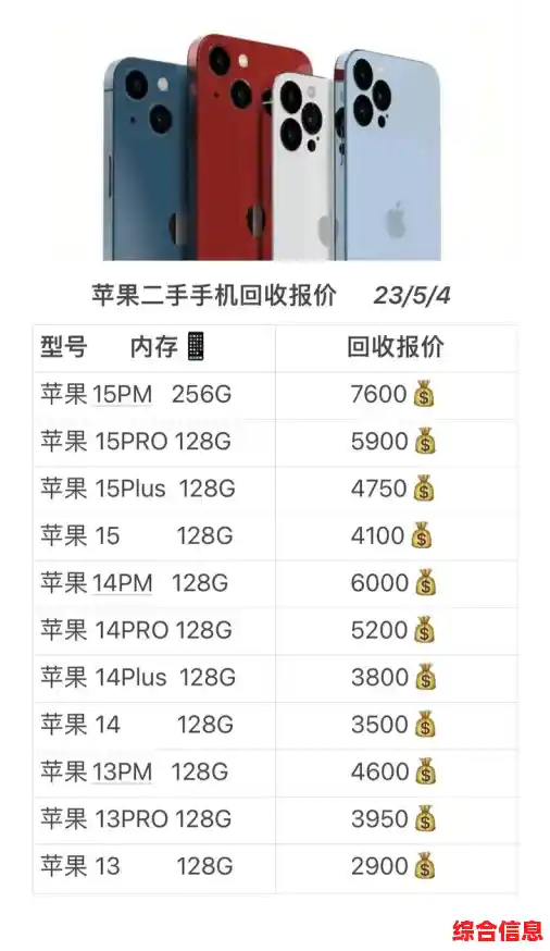 二手手机报价/二手手机报价网