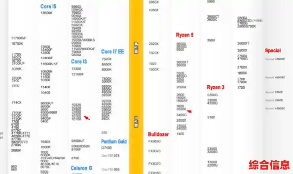 至强CPU登顶渲染性能天梯，专业级处理实力尽显卓越风范！