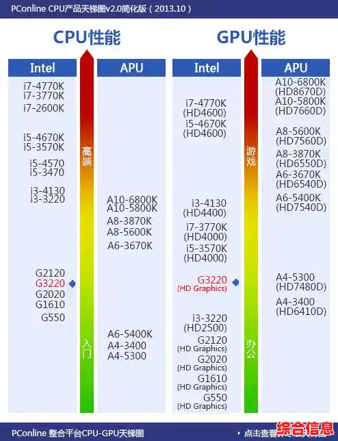 至强CPU登顶渲染性能天梯，专业级处理实力尽显卓越风范！